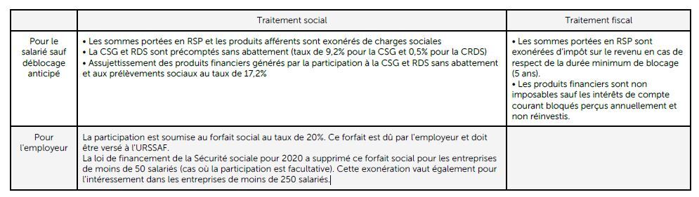 particiapation